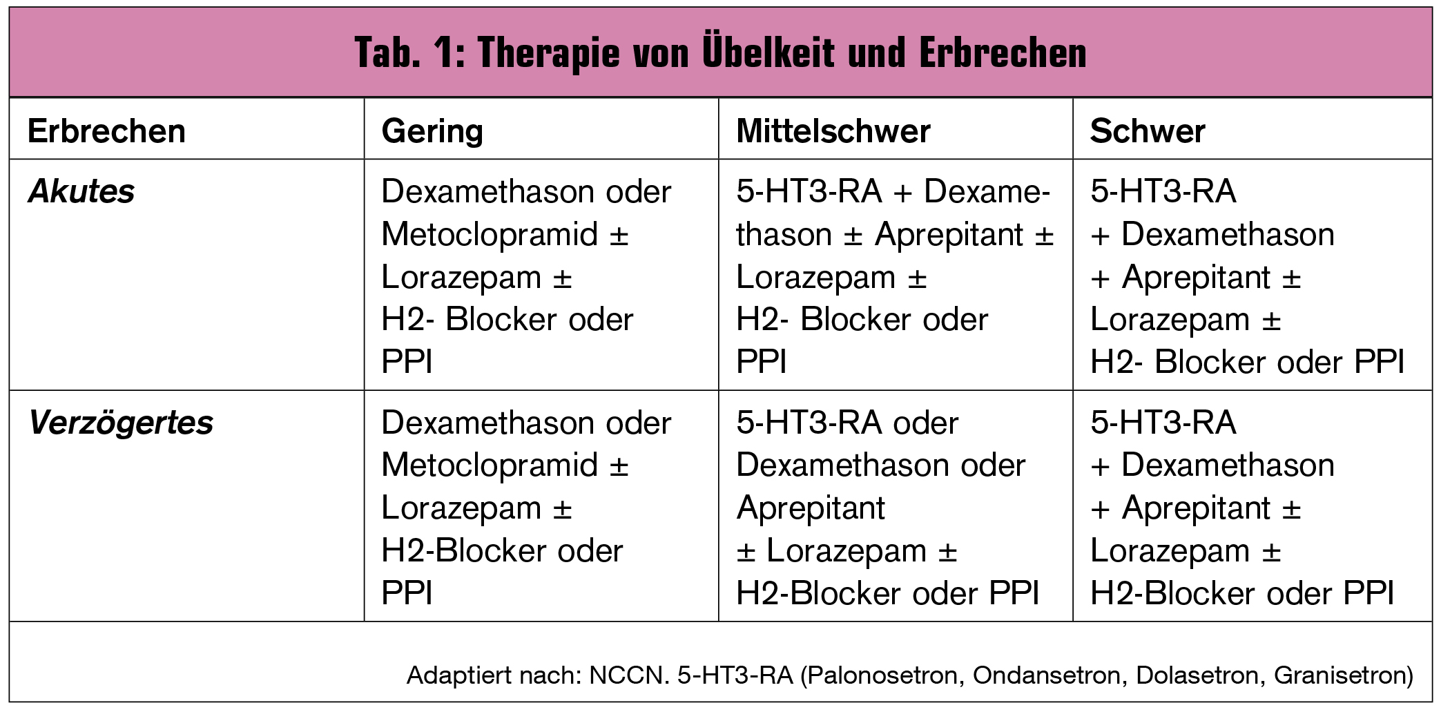 Wenn Der Patient Nach Chemotherapie Entlassen Wird Welche